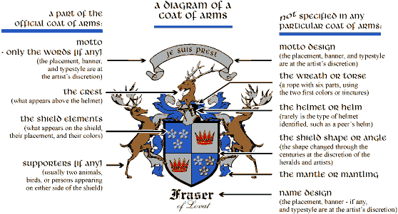 Family Crest and Coat of Arms: