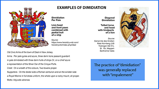 dimidiation examples