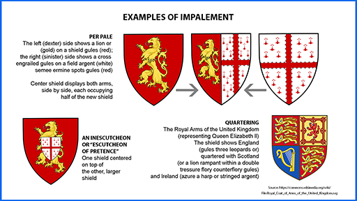 impalement examples